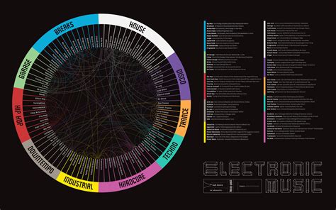 ep music meaning: The evolution of electronic music's narrative structure