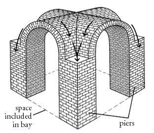 groin vault art history definition: The groin vault, also known as the dogtooth vault, is a unique architectural technique that originated in medieval Europe and has been widely used in Gothic cathedrals. This ingenious design not only served functional purposes but also became an iconic element of the Gothic style, showcasing the ingenuity and craftsmanship of medieval builders.