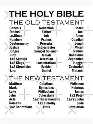 how many books in the old testament? what about the books of the new testament?