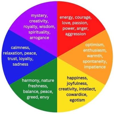 subject matter meaning in art and the influence of color on mood