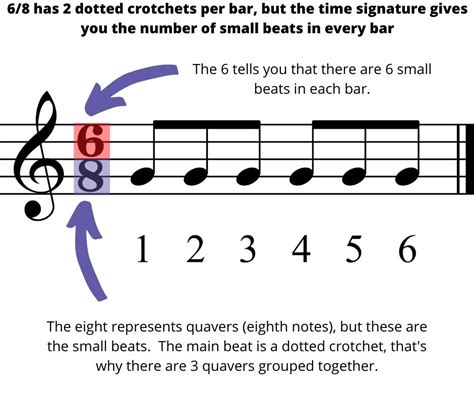 What Is Meter in Music and Its Enchanting Allure