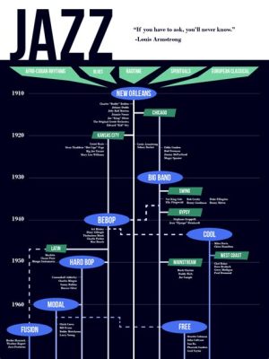 what made swing music most unique as a subgenre of jazz music? the influence of dance and social movements